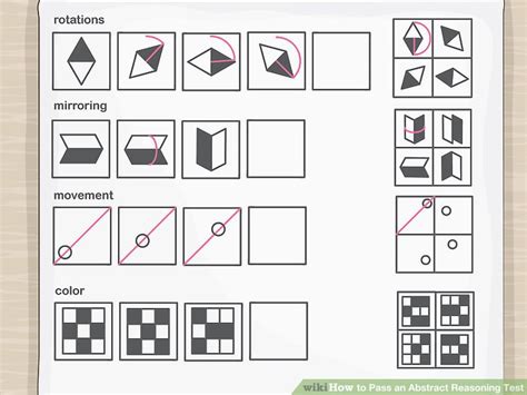 Abstract reasoning test: Formats, Guidelines & Examples.